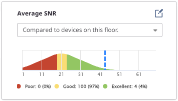 Average SNR widget Average SNR widget